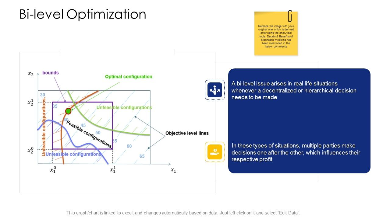 Logistic_Network_Administration_Solutions_Bi_Level_Optimization_Rules_PDF_Slide_1.jpg