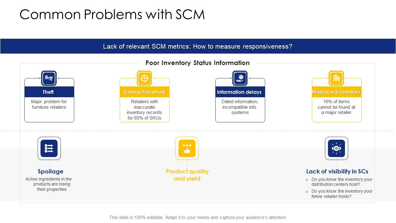 Logistic_Network_Administration_Solutions_Common_Problems_With_SCM_Ppt_Infographic_Template_Elements_PDF_Slide_1.jpg