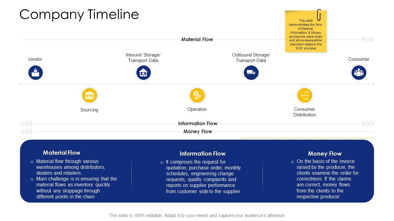 Logistic_Network_Administration_Solutions_Company_Timeline_Topics_PDF_Slide_1.jpg