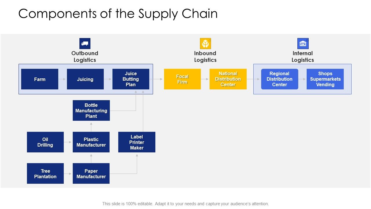 Logistic_Network_Administration_Solutions_Components_Of_The_Supply_Chain_Logistics_Guidelines_PDF_Slide_1.jpg