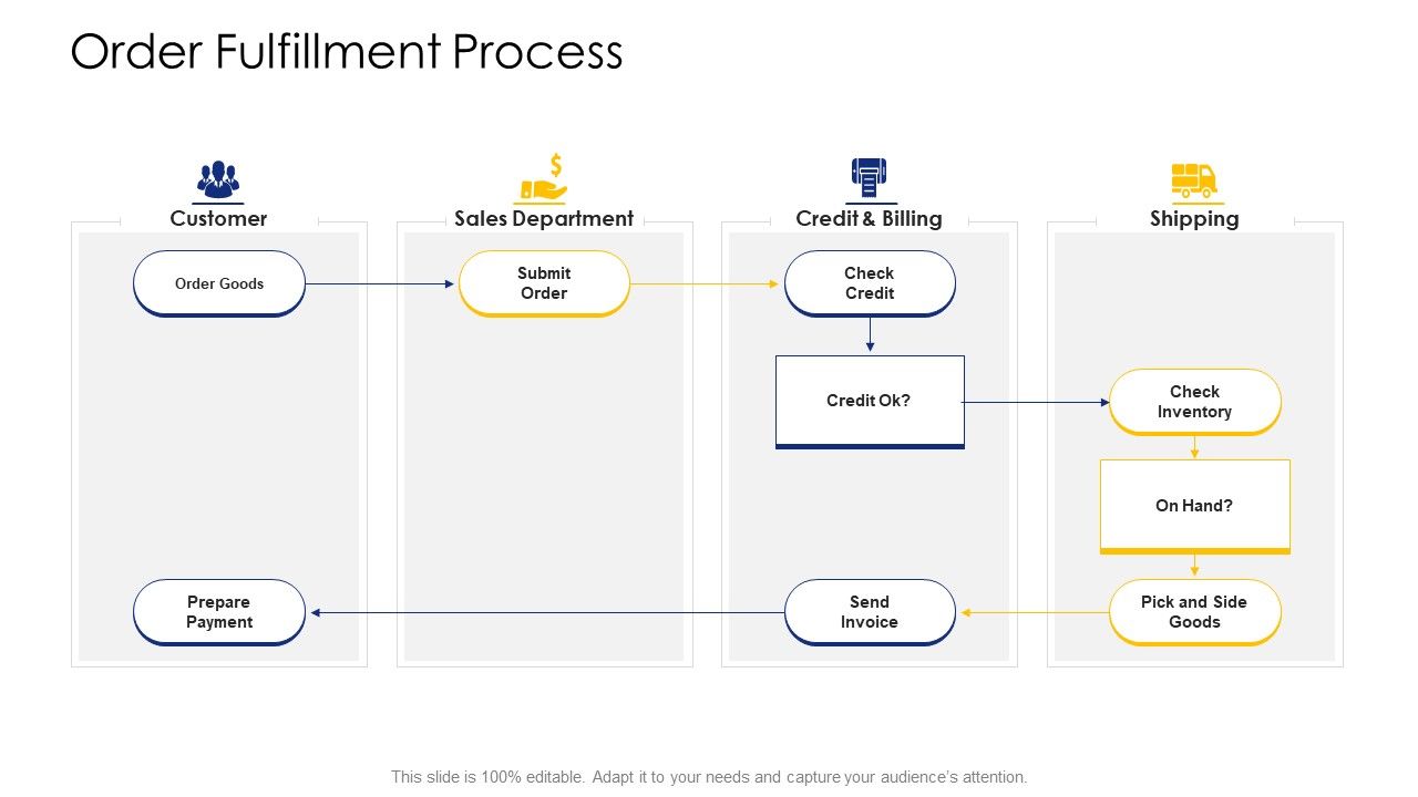 Logistic_Network_Administration_Solutions_Order_Fulfillment_Process_Information_PDF_Slide_1.jpg
