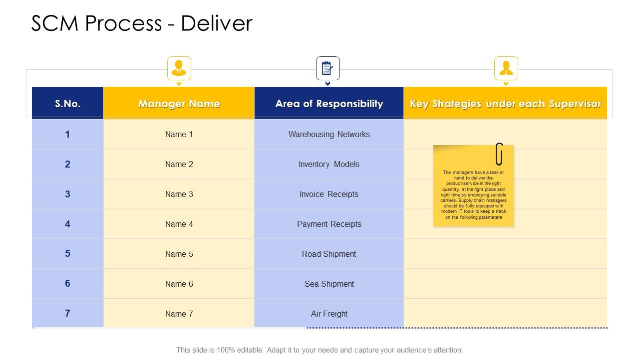 Logistic_Network_Administration_Solutions_SCM_Process_Deliver_Themes_PDF_Slide_1.jpg