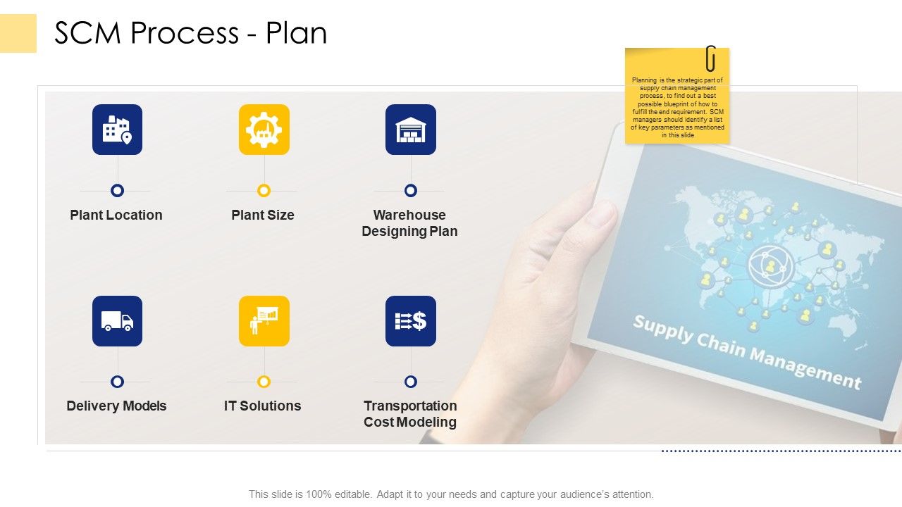 Logistic_Network_Administration_Solutions_SCM_Process_Plan_Ppt_Pictures_Styles_PDF_Slide_1.jpg