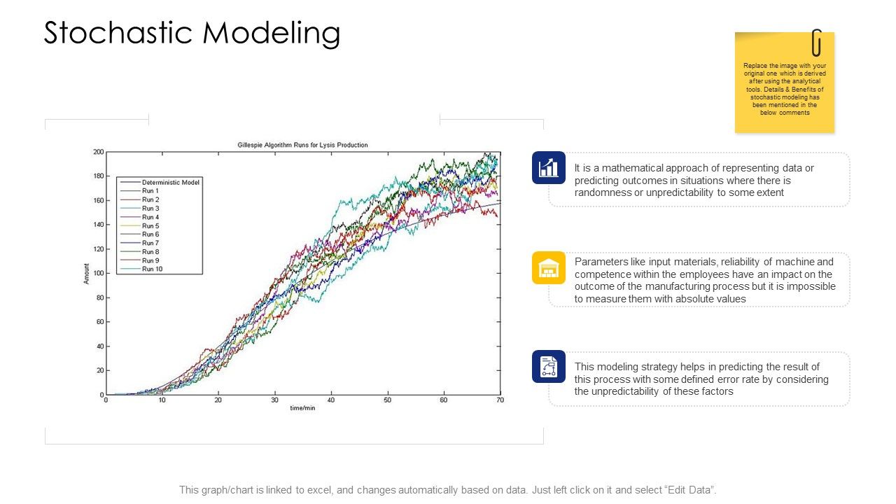 Logistic_Network_Administration_Solutions_Stochastic_Modeling_Demonstration_PDF_Slide_1.jpg