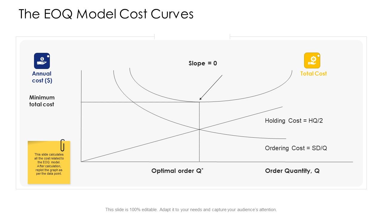 Logistic_Network_Administration_Solutions_The_EOQ_Model_Cost_Curves_Ppt_Infographics_Show_PDF_Slide_1.jpg