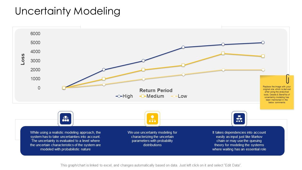 Logistic_Network_Administration_Solutions_Uncertainty_Modeling_Ppt_Layouts_Show_PDF_Slide_1.jpg