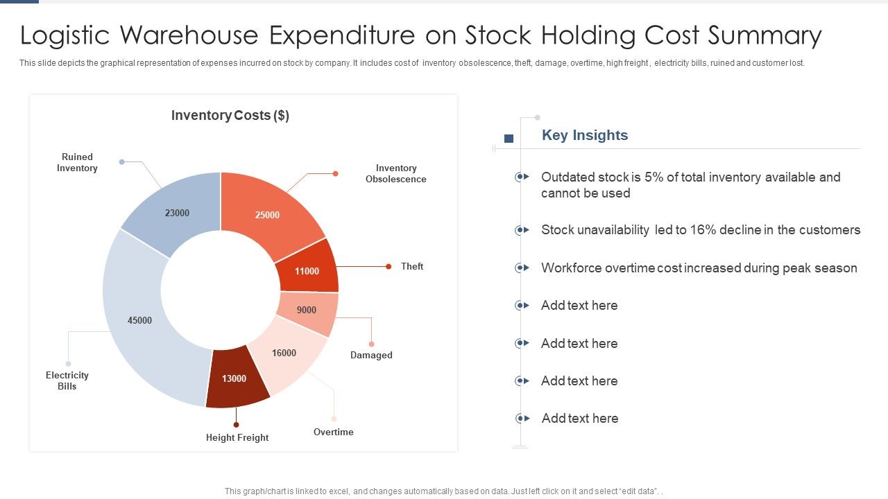 Logistic_Warehouse_Expenditure_On_Stock_Holding_Cost_Summary_Slides_PDF_Slide_1.jpg