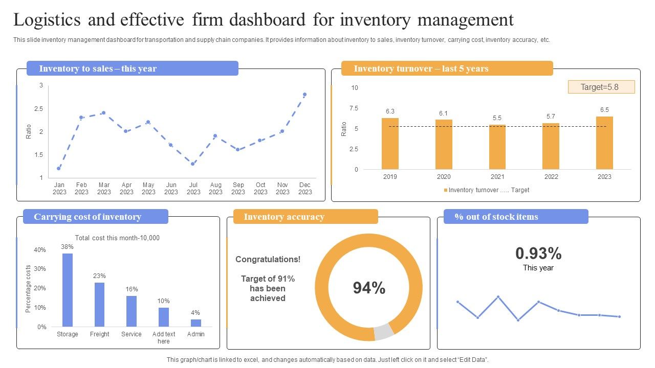 Logistics_And_Effective_Firm_Dashboard_For_Inventory_Management_Topics_PDF_Slide_1.jpg