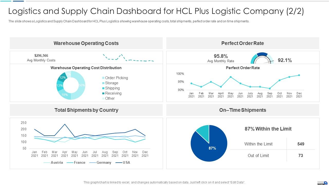 Logistics_And_Supply_Chain_Dashboard_For_HCL_Plus_Logistic_Company_Summary_PDF_Slide_1.jpg