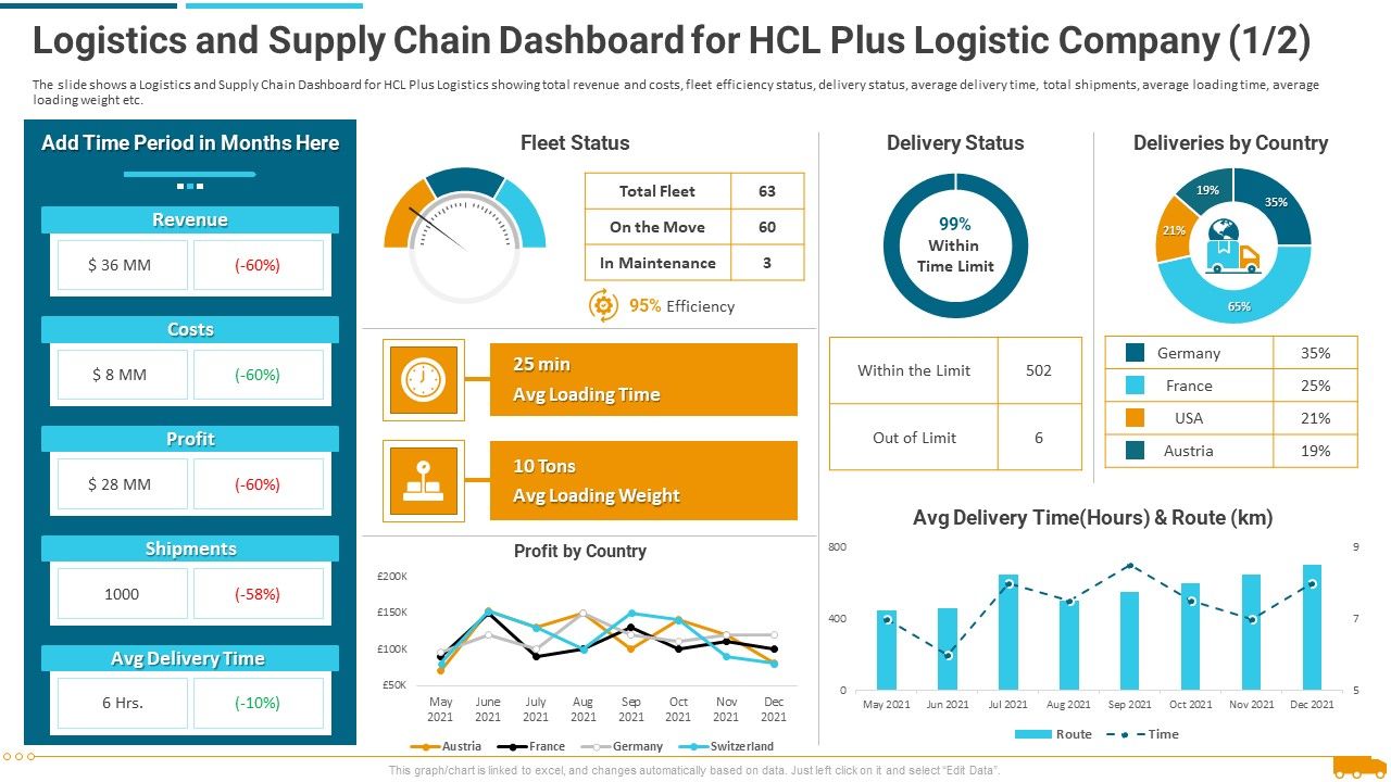 Logistics_And_Supply_Chain_Dashboard_For_Hcl_Plus_Logistic_Company_Profit_Brochure_PDF_Slide_1.jpg