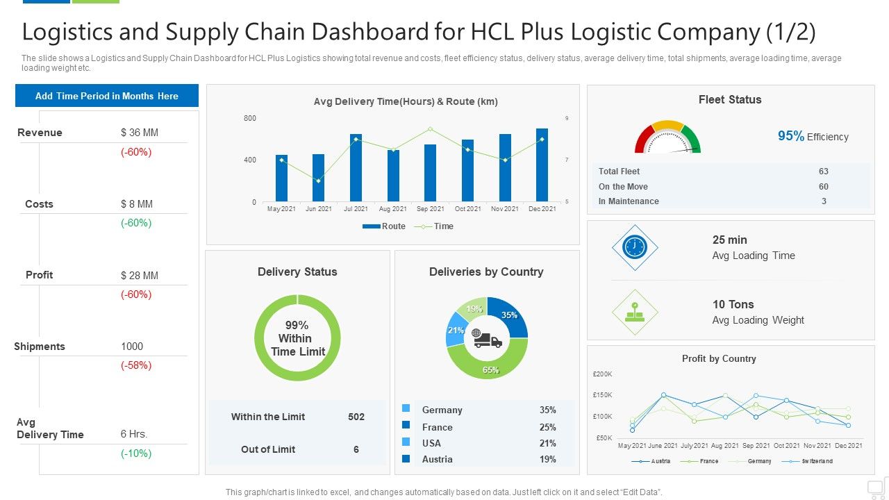 Logistics_And_Supply_Chain_Dashboard_For_Hcl_Plus_Logistic_Company_Revenue_Structure_PDF_Slide_1.jpg