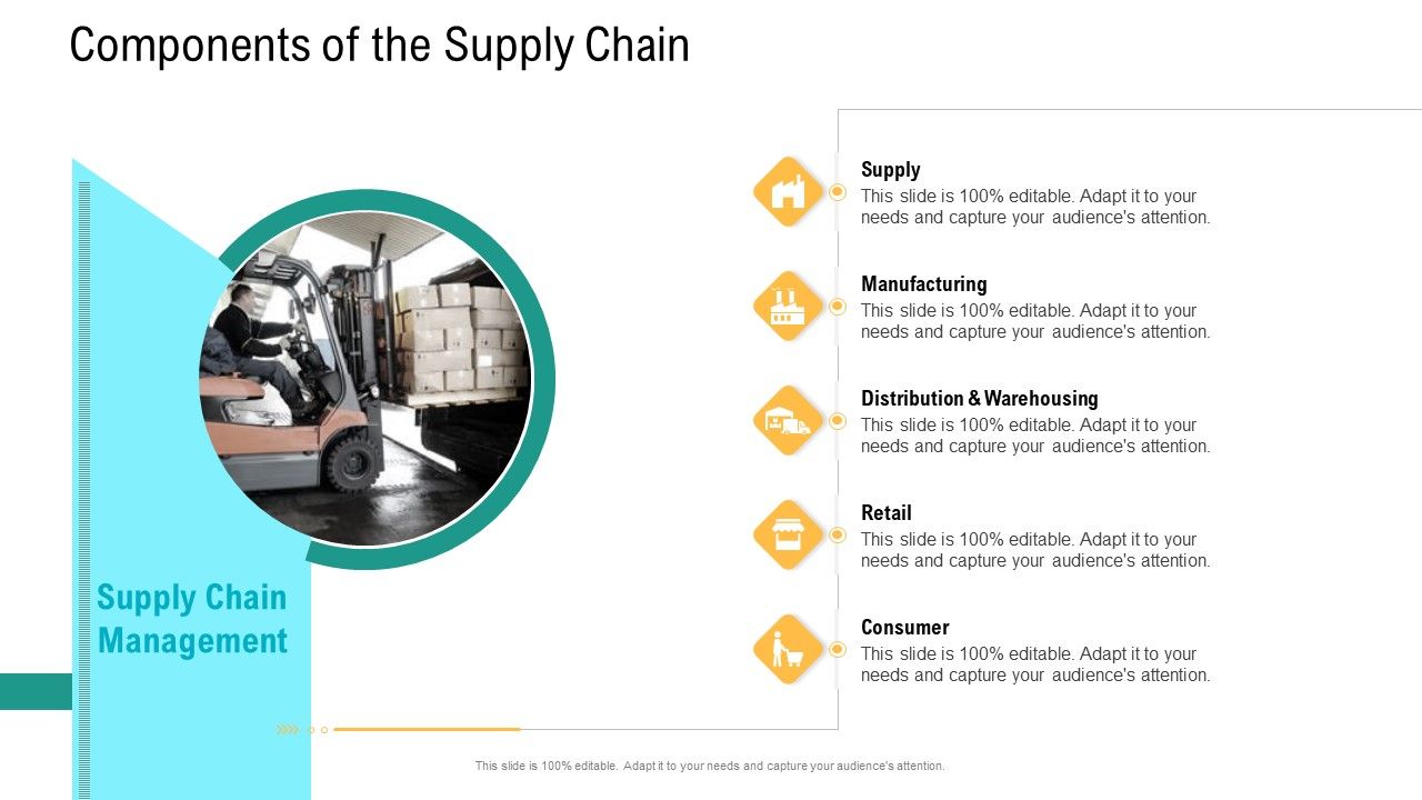 Logistics_And_Supply_Chain_Management_Components_Of_The_Supply_Chain_Elements_PDF_Slide_1.jpg