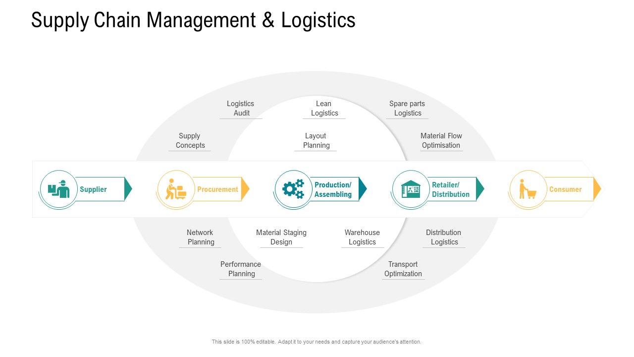 Logistics_And_Supply_Chain_Management_Supply_Chain_Management_And_Logistics_Background_PDF_Slide_1.jpg