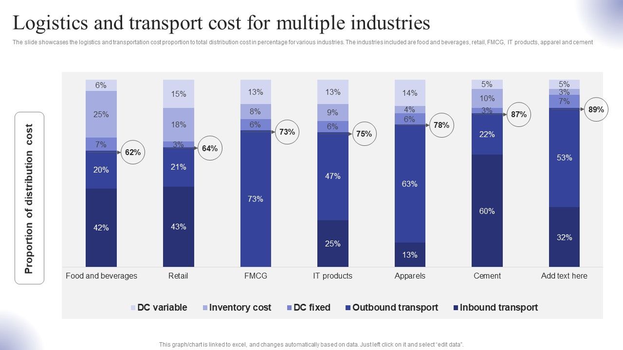 Logistics_And_Transport_Cost_For_Multiple_Industries_Ppt_Show_Guidelines_PDF_Slide_1.jpg