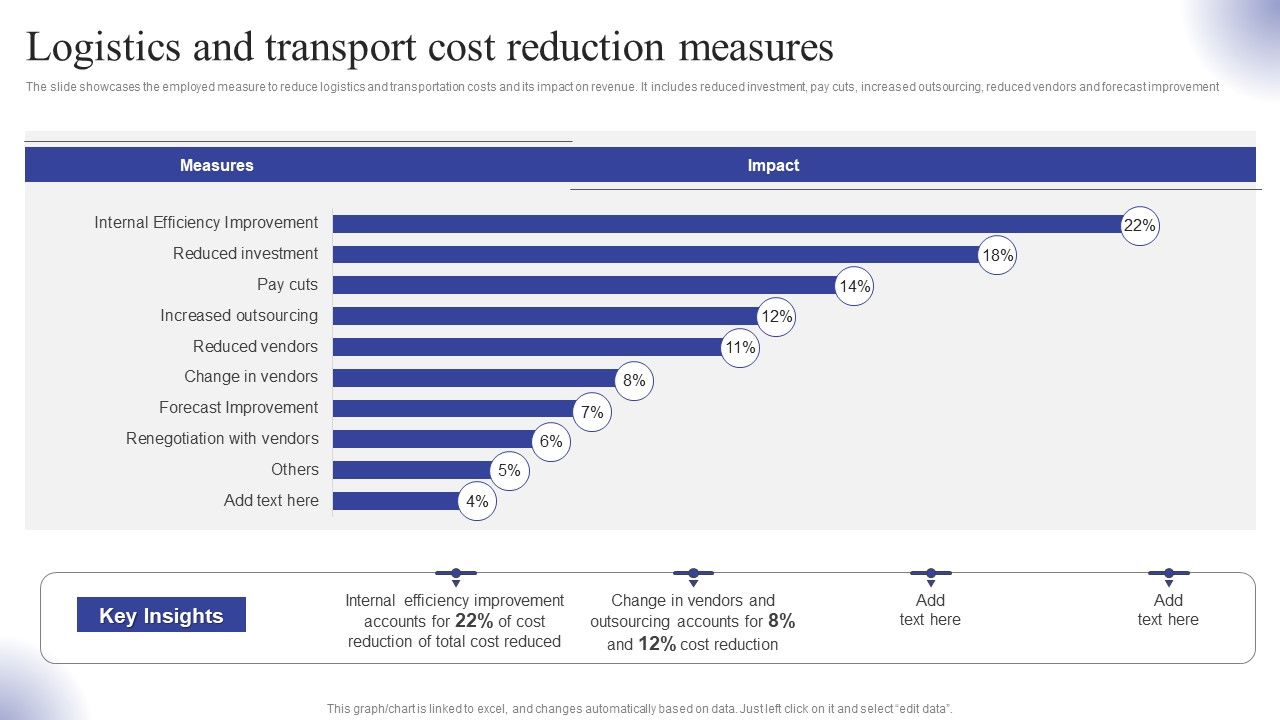 Logistics_And_Transport_Cost_Reduction_Measures_Ppt_Slides_Gallery_PDF_Slide_1.jpg