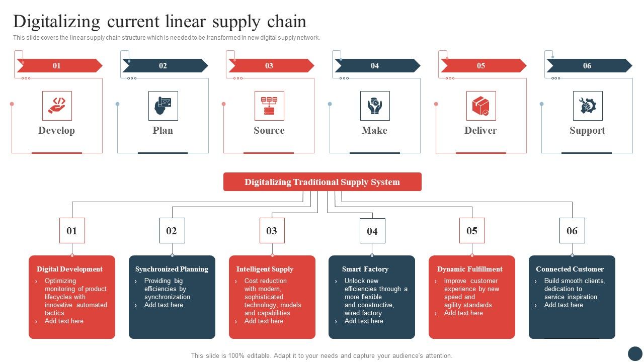 Logistics_And_Transportation_Management_Digitalizing_Current_Linear_Supply_Chain_Rules_PDF_Slide_1.jpg