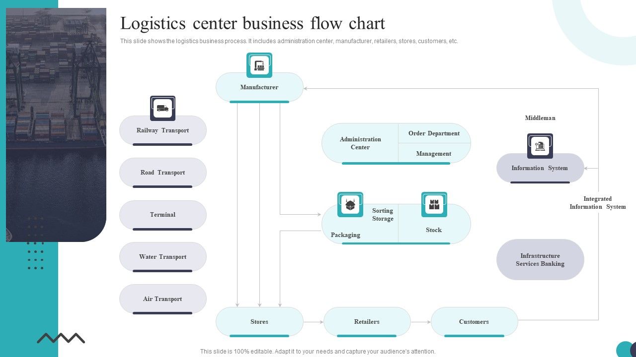 Logistics_Center_Business_Flow_Chart_Ppt_PowerPoint_Presentation_File_Gridlines_PDF_Slide_1.jpg