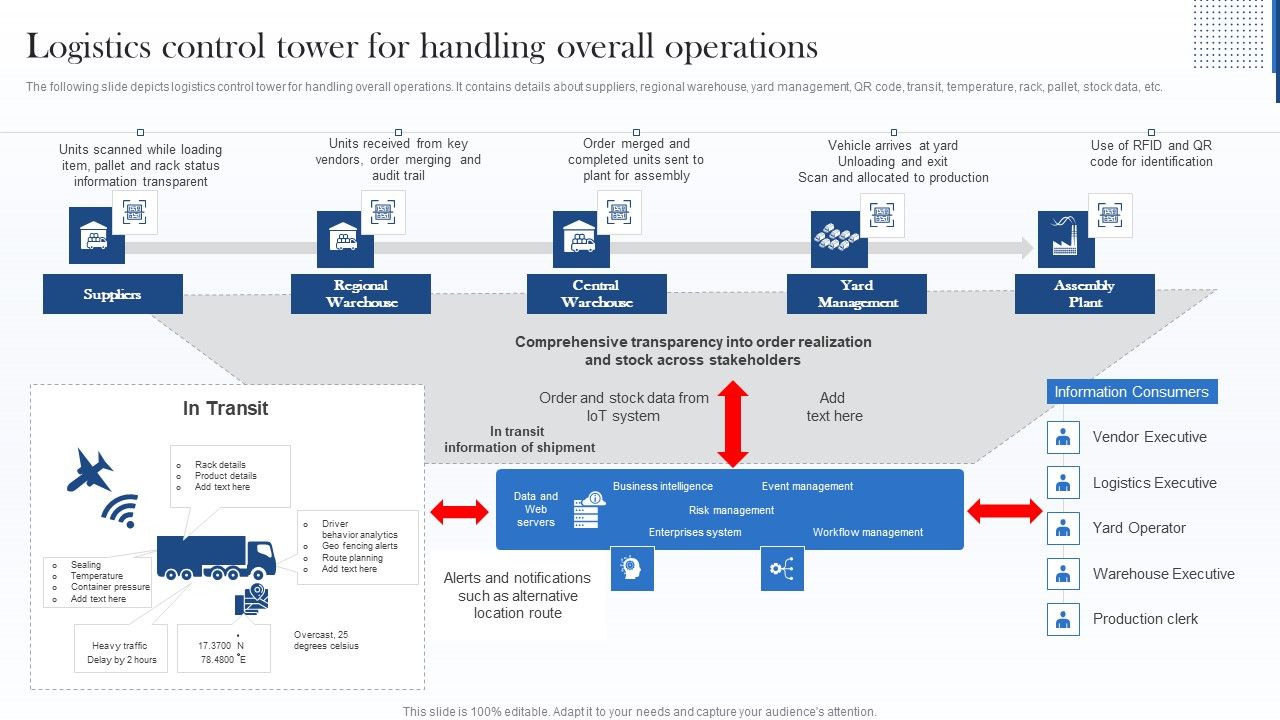 Logistics_Control_Tower_For_Handling_Overall_Operations_Guidelines_PDF_Slide_1.jpg