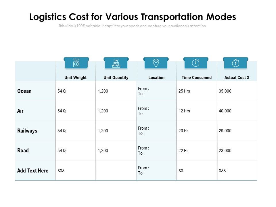 Logistics_Cost_For_Various_Transportation_Modes_Ppt_PowerPoint_Presentation_Model_Portrait_PDF_Slide_1.jpg