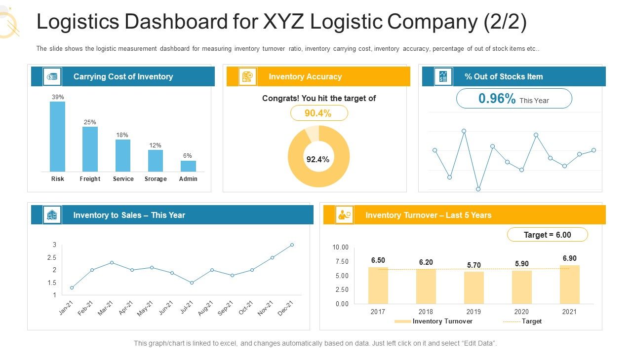 Logistics_Dashboard_For_XYZ_Logistic_Company_Accuracy_Ppt_File_Formats_PDF_Slide_1.jpg