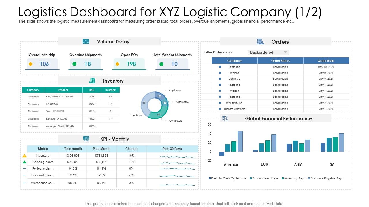 Logistics_Dashboard_For_XYZ_Logistic_Company_Inventory_Ppt_Infographic_Template_Background_PDF_Slide_1.jpg