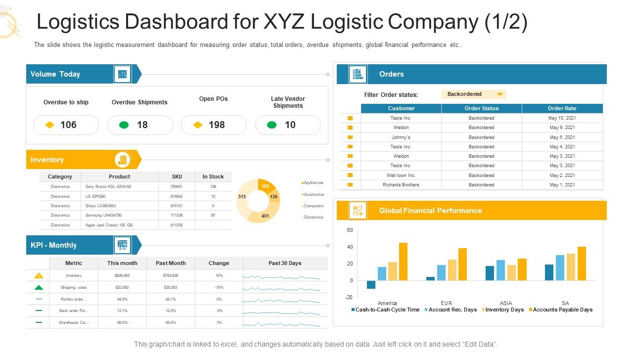 Logistics_Dashboard_For_XYZ_Logistic_Company_Performance_Ppt_Portfolio_Slides_PDF_Slide_1.jpg