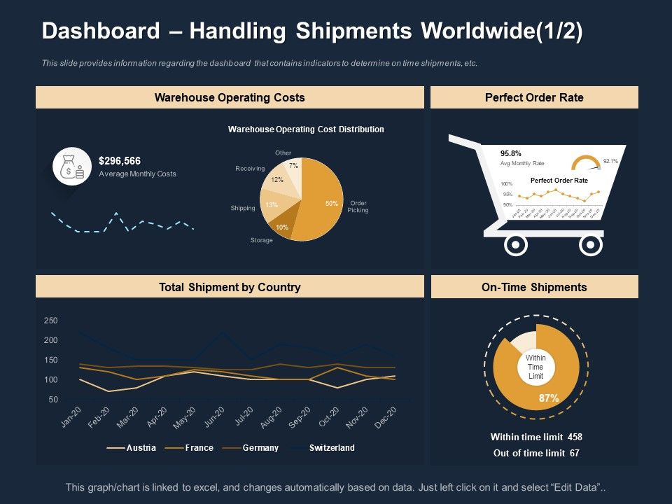 Logistics_Events_Dashboard_Handling_Shipments_Worldwide_Costs_Ppt_Inspiration_Infographic_Template_PDF_Slide_1.jpg