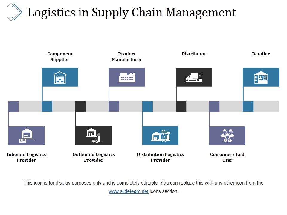 Logistics_In_Supply_Chain_Management_Ppt_PowerPoint_Presentation_Professional_Information_Slide_1.jpg