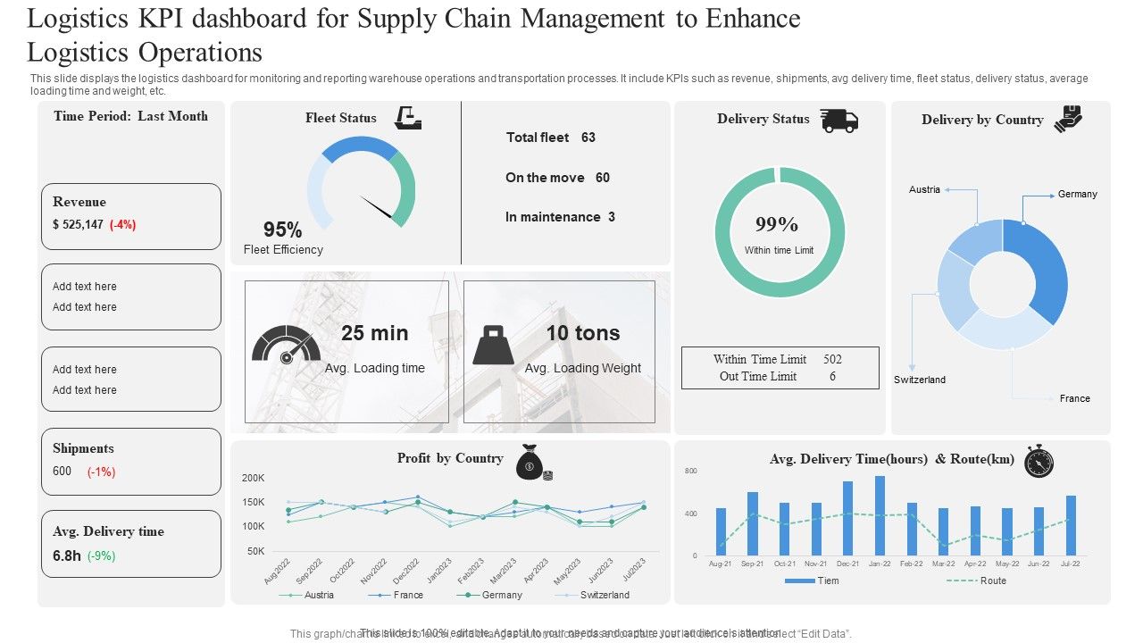 Logistics_KPI_Dashboard_For_Supply_Chain_Management_To_Enhance_Logistics_Operations_Professional_PDF_Slide_1.jpg