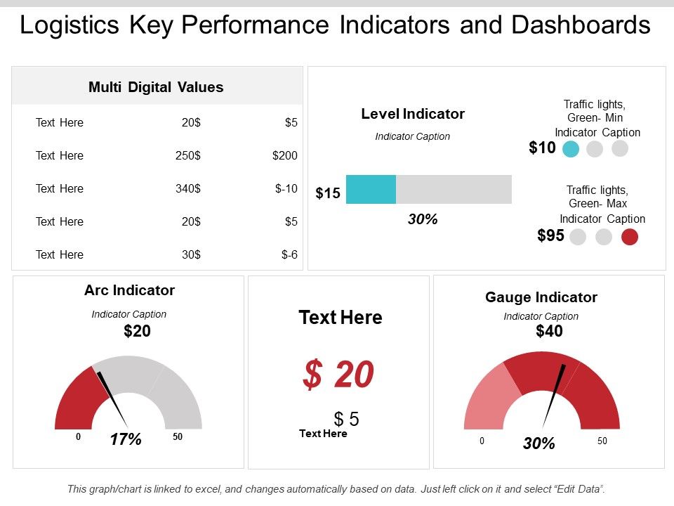 Logistics_Key_Performance_Indicators_And_Dashboards_Ppt_PowerPoint_Presentation_Infographics_Background_Image_Slide_1.jpg