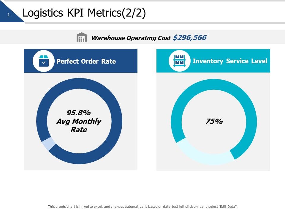 Logistics_Kpi_Metrics_Business_Ppt_PowerPoint_Presentation_Layouts_Microsoft_Slide_1.jpg