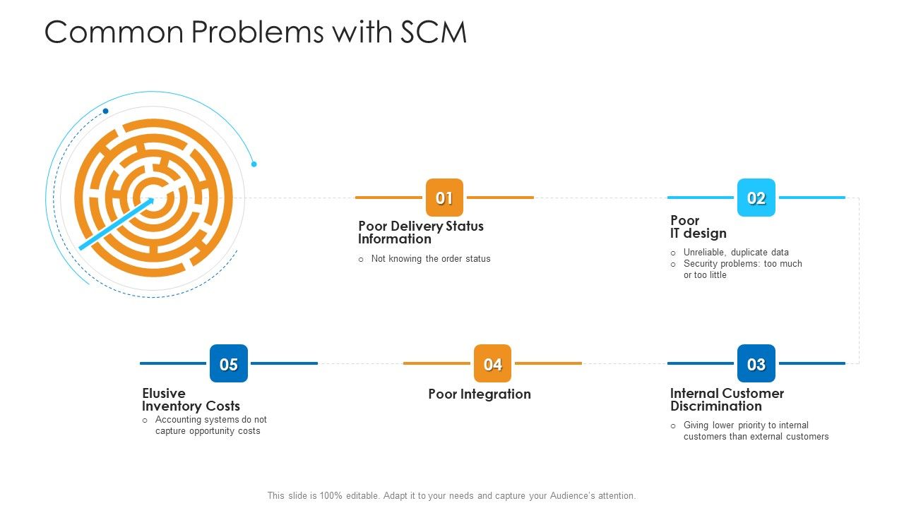 Logistics_Management_Framework_Common_Problems_With_SCM_Design_Download_PDF_Slide_1.jpg