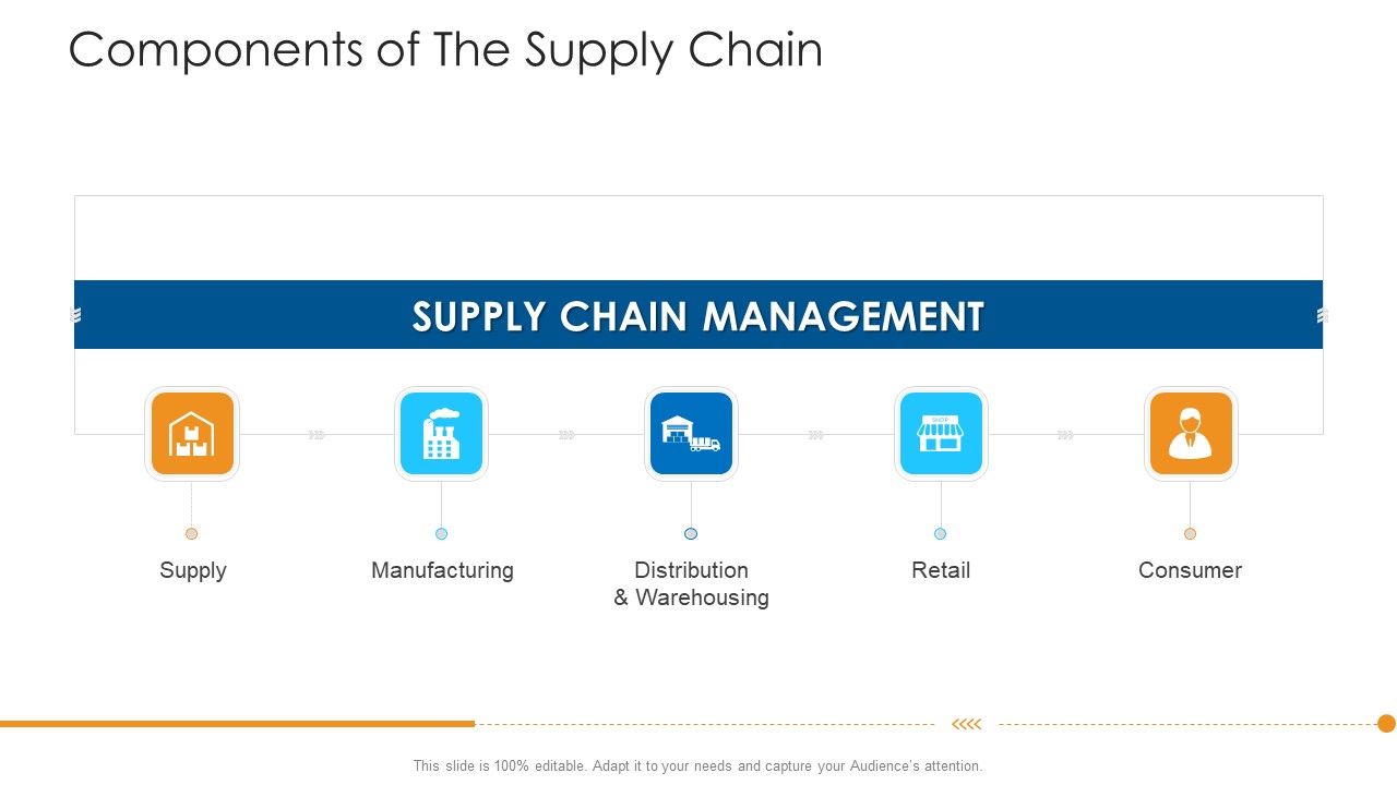 Logistics_Management_Framework_Components_Of_The_Supply_Chain_Brochure_PDF_Slide_1.jpg