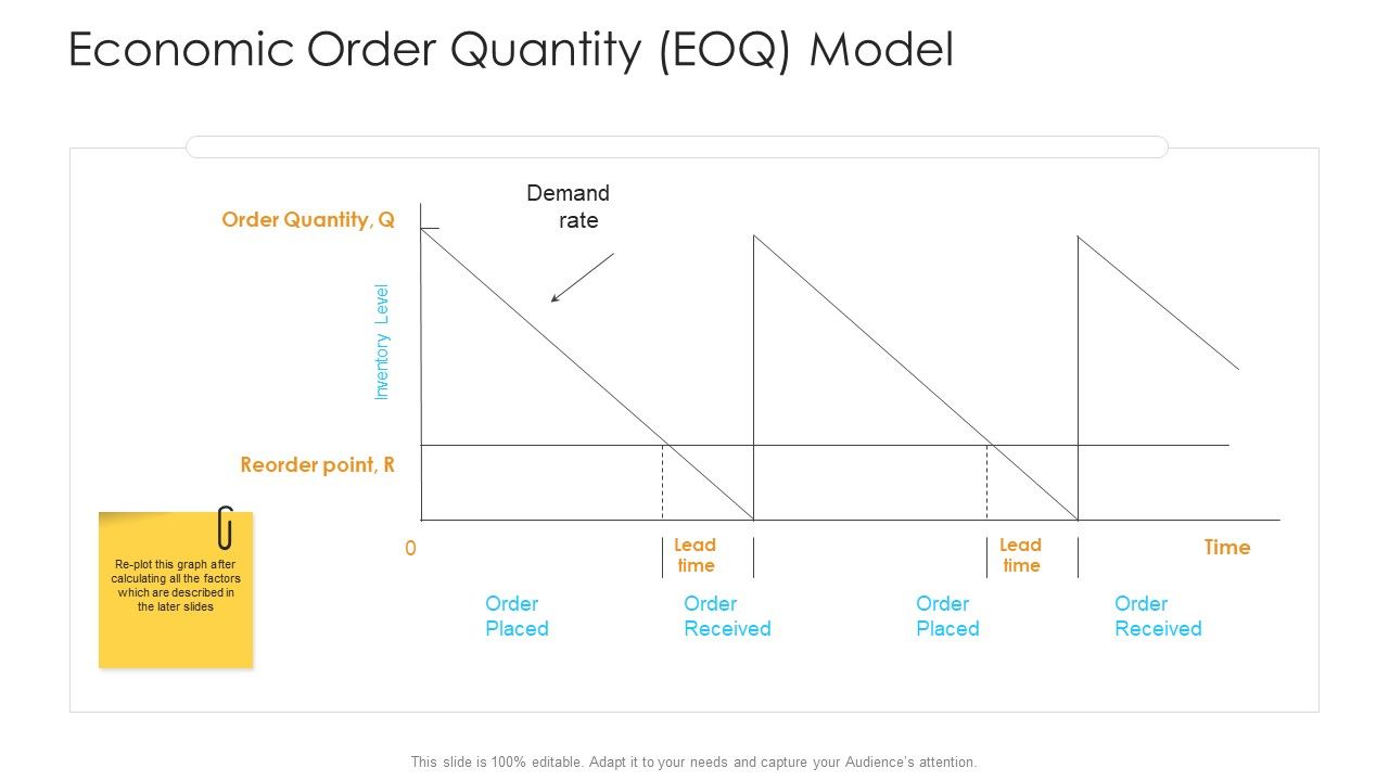 Logistics_Management_Framework_Economic_Order_Quantity_EOQ_Model_Elements_PDF_Slide_1.jpg