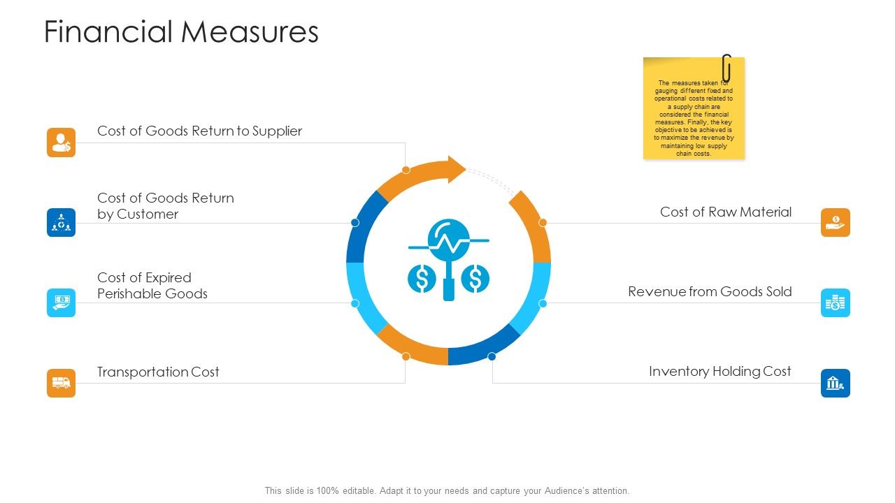 Logistics_Management_Framework_Financial_Measures_Icons_PDF_Slide_1.jpg