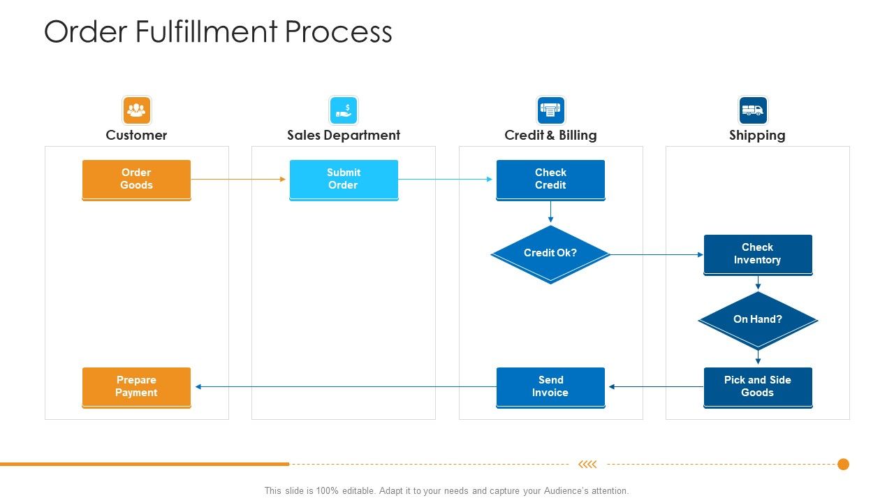 Logistics_Management_Framework_Order_Fulfillment_Process_Inspiration_PDF_Slide_1.jpg