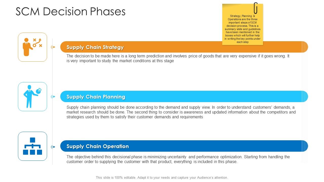 Logistics_Management_Framework_SCM_Decision_Phases_Slides_PDF_Slide_1.jpg