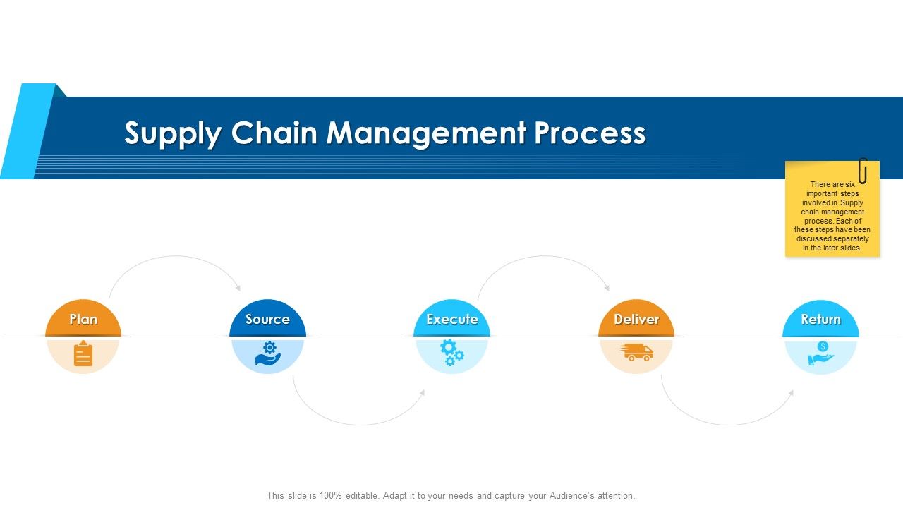 Logistics_Management_Framework_Supply_Chain_Management_Process_Elements_PDF_Slide_1.jpg