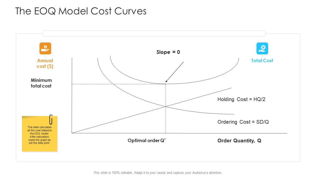 Logistics_Management_Framework_The_EOQ_Model_Cost_Curves_Graphics_PDF_Slide_1.jpg