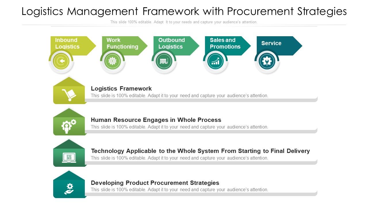 Logistics_Management_Framework_With_Procurement_Strategies_Ppt_PowerPoint_Presentation_Styles_Example_Introduction_PDF_Slide_1.jpg