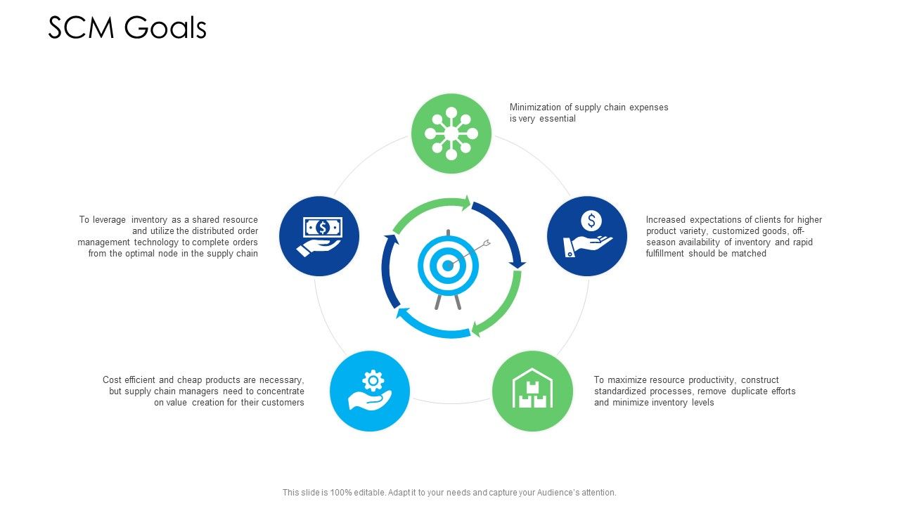 Logistics_Management_Services_SCM_Goals_Guidelines_PDF_Slide_1.jpg