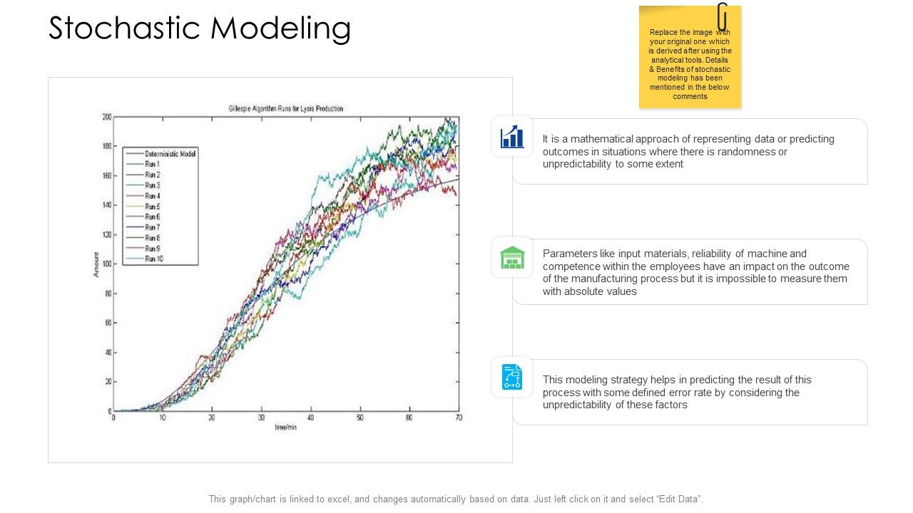 Logistics_Management_Services_Stochastic_Modeling_Template_PDF_Slide_1.jpg