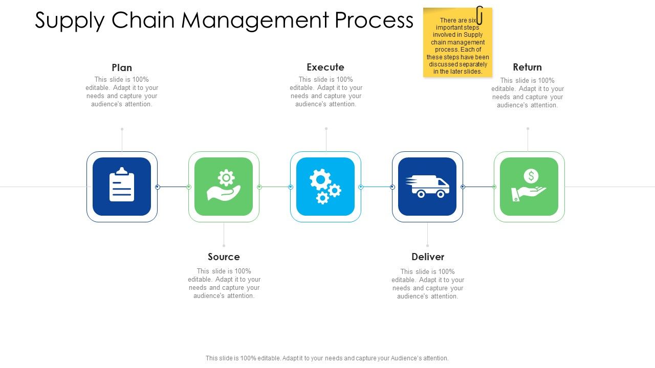 Logistics_Management_Services_Supply_Chain_Management_Process_Microsoft_PDF_Slide_1.jpg