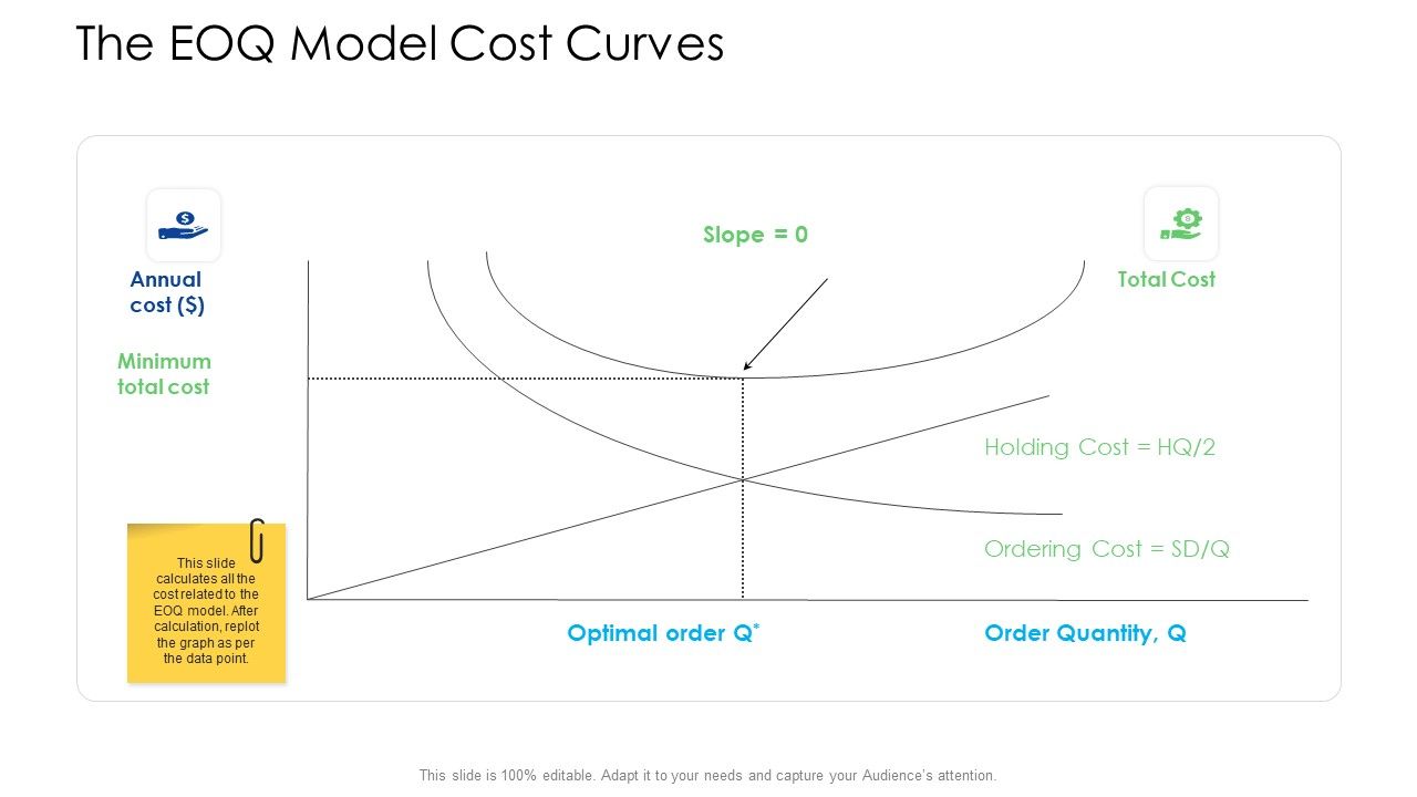 Logistics_Management_Services_The_EOQ_Model_Cost_Curves_Slides_PDF_Slide_1.jpg