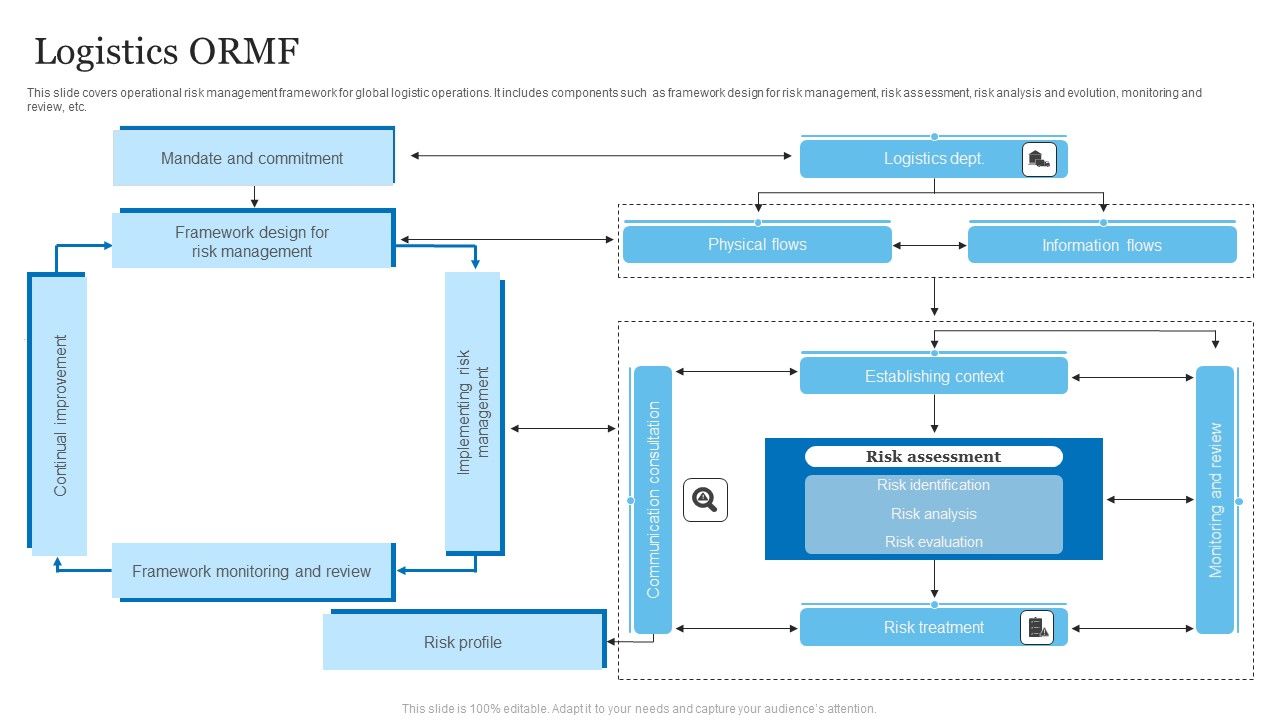 Logistics_ORMF_Ppt_PowerPoint_Presentation_Influencers_PDF_Slide_1.jpg