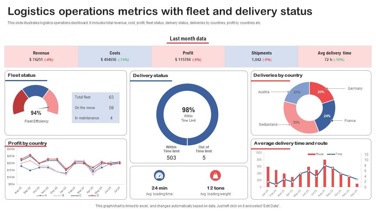 Logistics_Operations_Metrics_With_Fleet_And_Delivery_Status_Slides_PDF_Slide_1.jpg