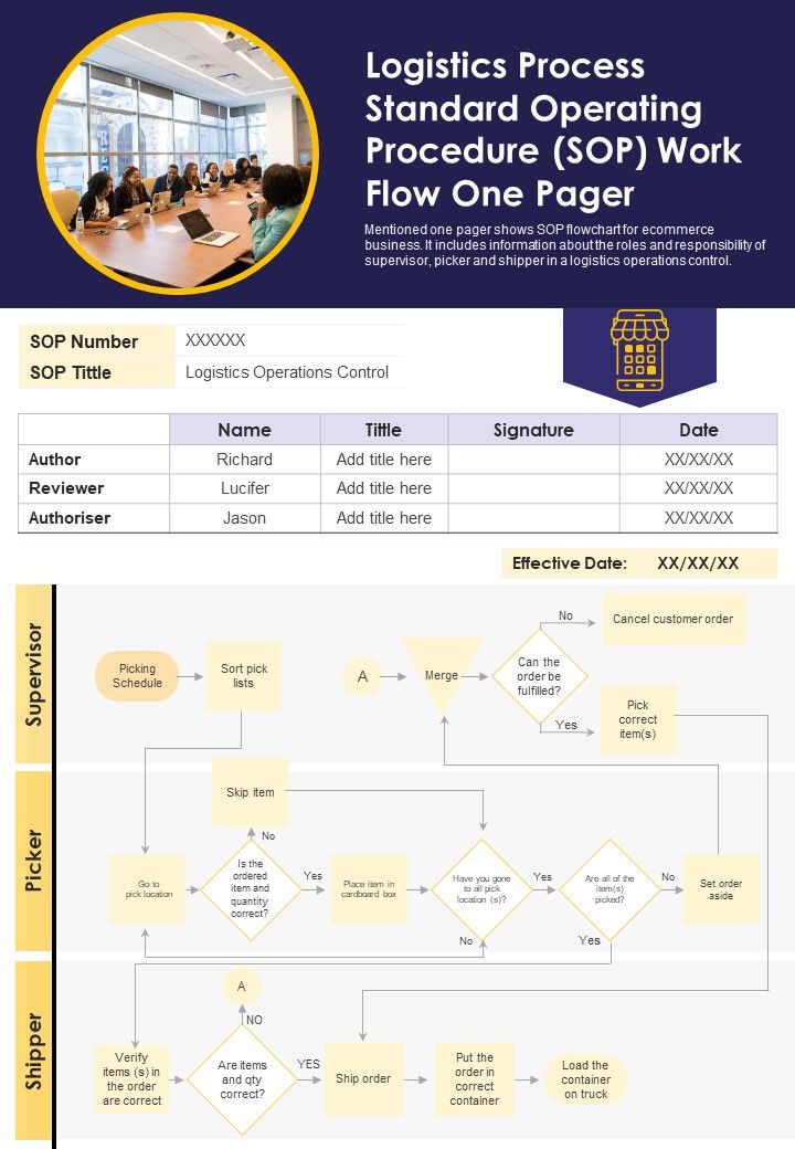 Logistics Process Standard Operating Procedure SOP Work Flow One Pager PDF Document PPT Template Slide01
