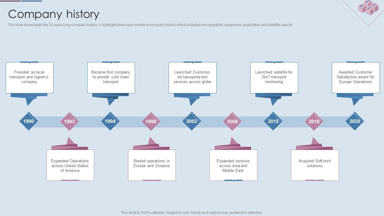 Logistics_Shipment_Company_Profile_Company_History_Ppt_Styles_Vector_PDF_Slide_1.jpg