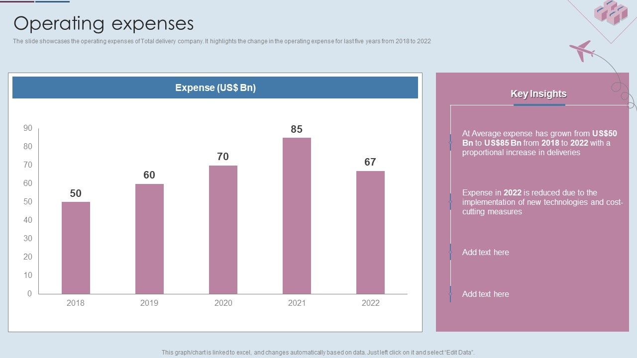 Logistics_Shipment_Company_Profile_Operating_Expenses_Ppt_Portfolio_Guidelines_PDF_Slide_1.jpg