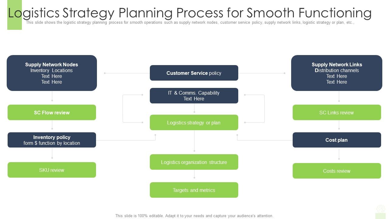 Logistics_Strategy_Planning_Process_For_Smooth_Functioning_Ppt_File_Layouts_PDF_Slide_1.jpg